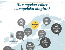 eDarling rökvanor